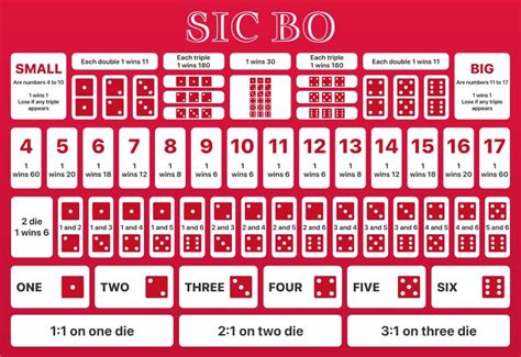 online sic bo odds|Sic Bo Online .